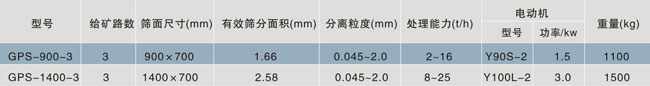 高频振动细筛参数